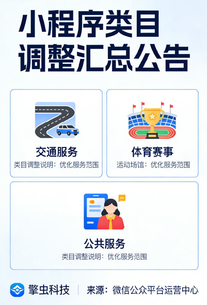 小程序类目调整汇总公告